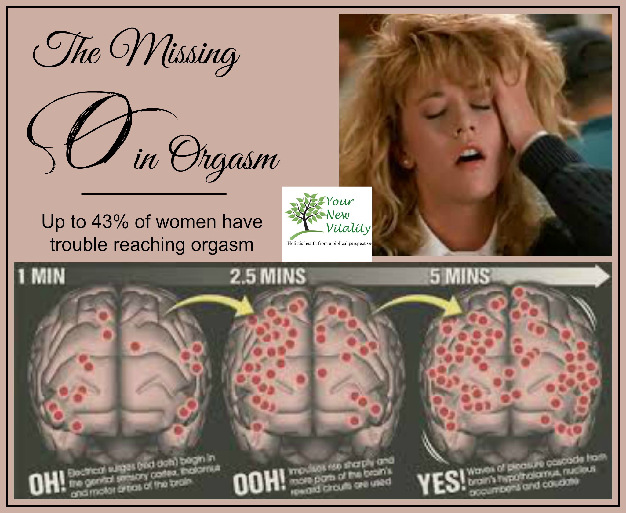 The Missing O in Orgasm